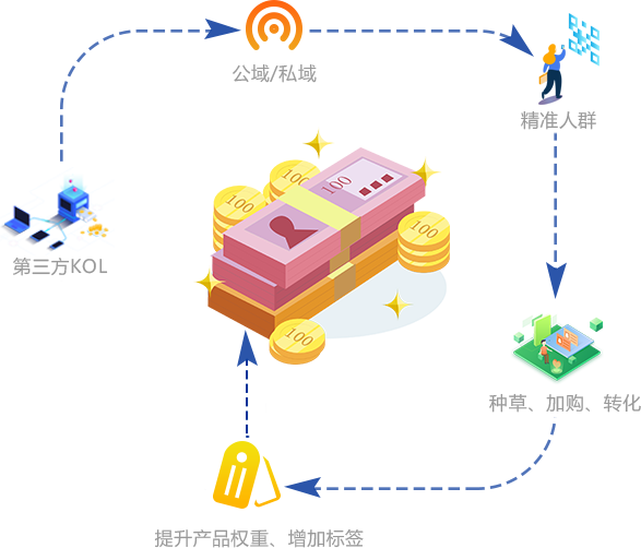 道源文化|內容營銷|社會化營銷