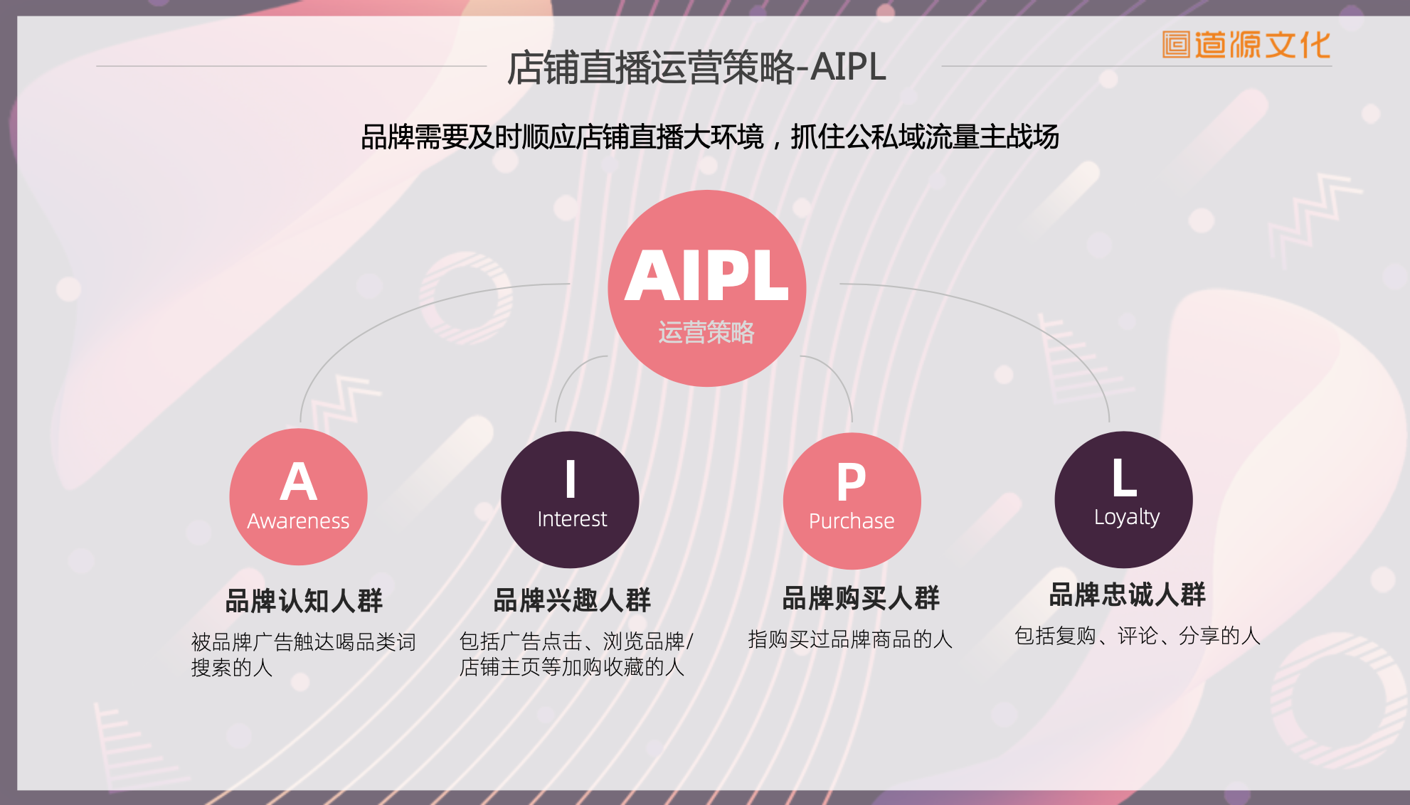 道源文化|內(nèi)容營銷|京東內(nèi)容營銷|直播