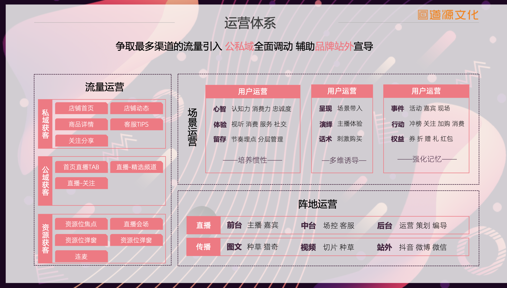 道源文化|內(nèi)容營銷|京東內(nèi)容營銷|直播