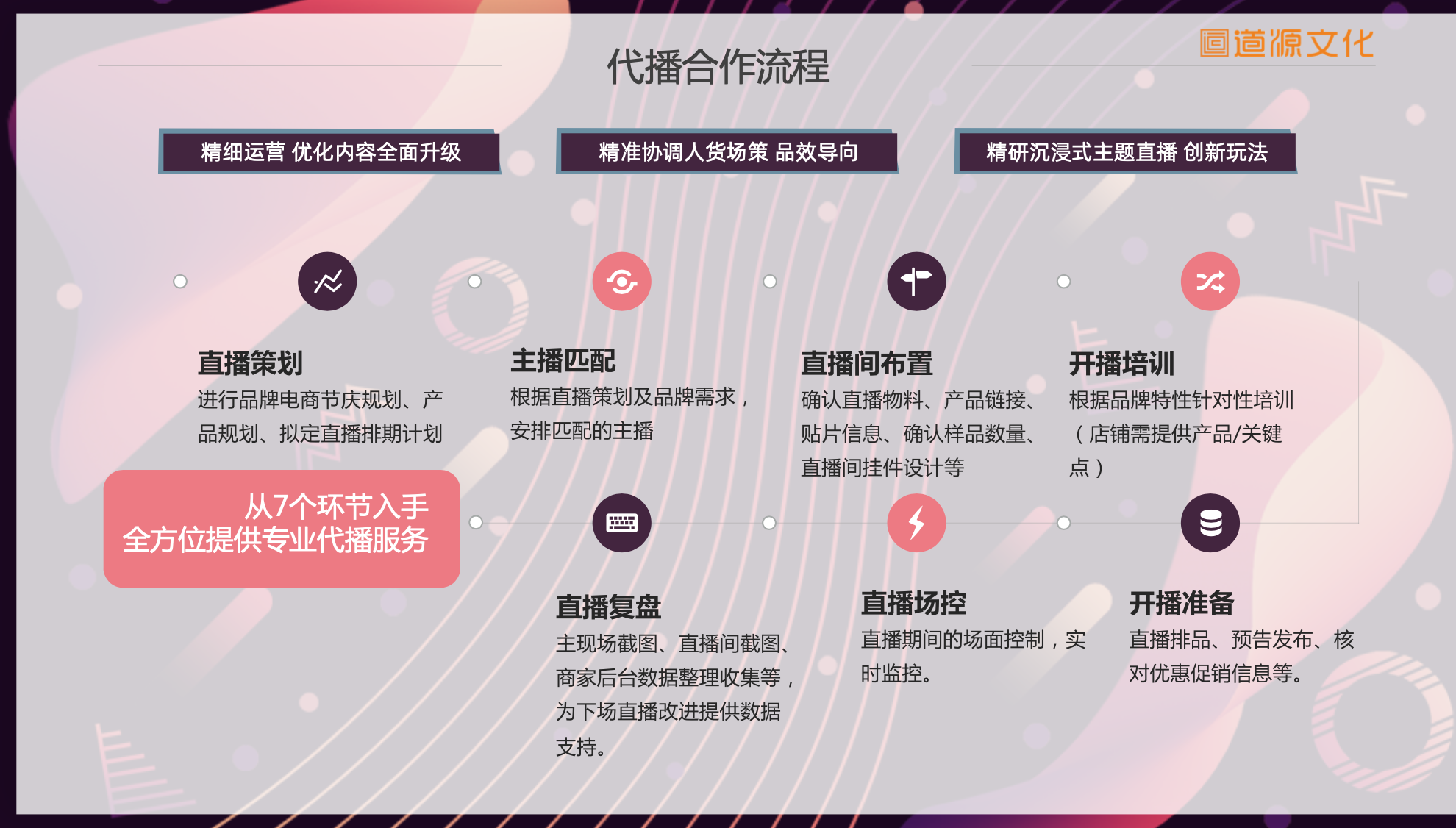 道源文化|內(nèi)容營銷|京東內(nèi)容營銷|直播