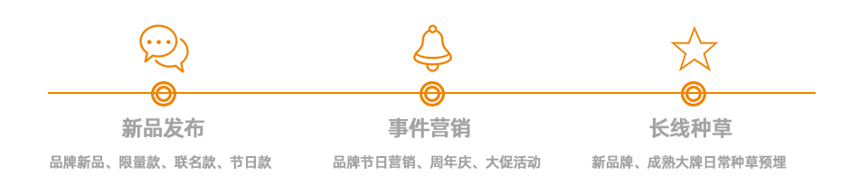 道源文化|內容營銷|京東內容營銷|直播