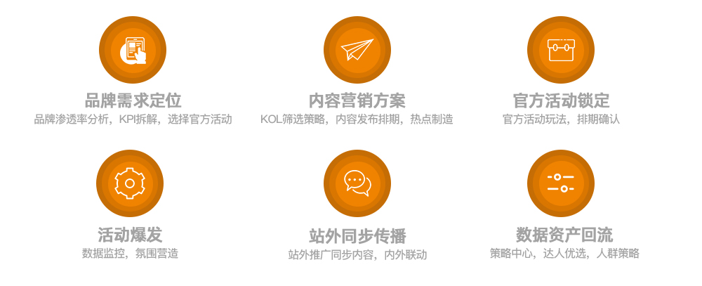 道源文化|內容營銷|京東內容營銷|直播
