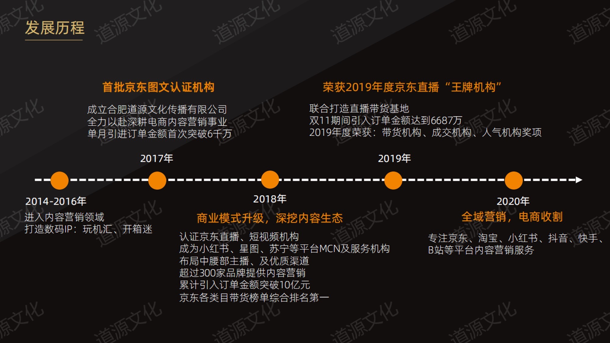 道源文化|內(nèi)容營(yíng)銷(xiāo)|京東內(nèi)容營(yíng)銷(xiāo)|直播