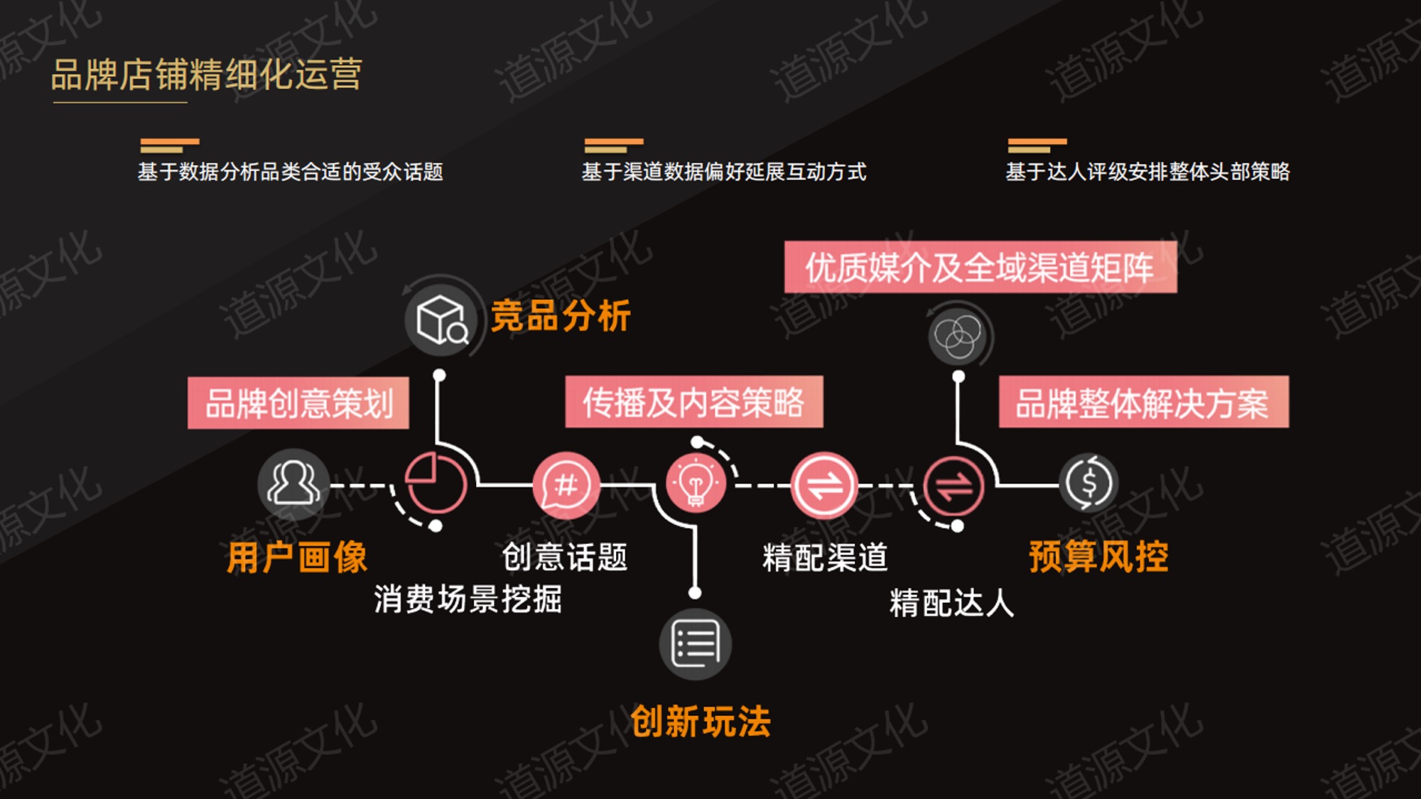 道源文化|內(nèi)容營(yíng)銷(xiāo)|京東內(nèi)容營(yíng)銷(xiāo)|直播