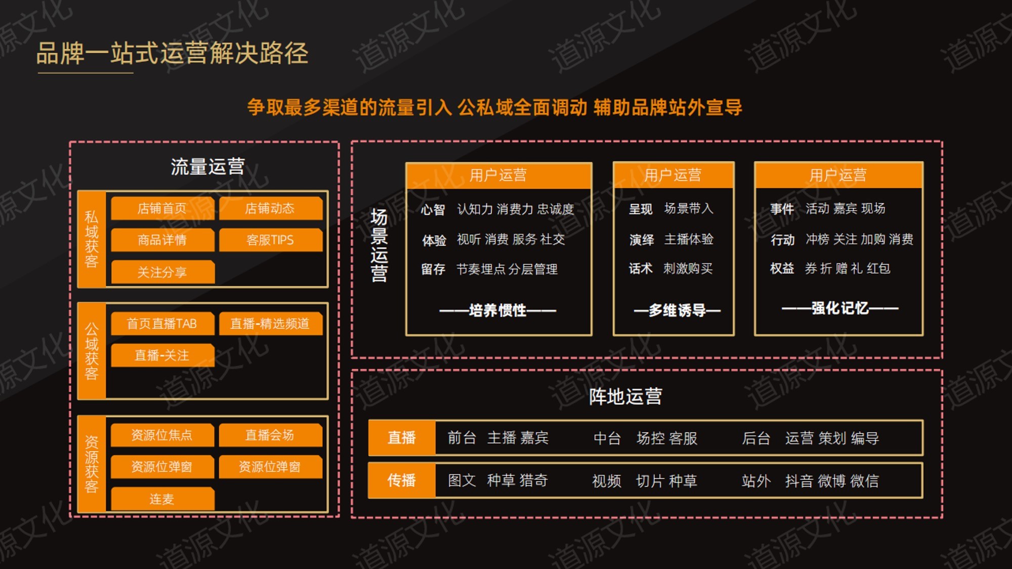 道源文化|內(nèi)容營(yíng)銷(xiāo)|京東內(nèi)容營(yíng)銷(xiāo)|直播