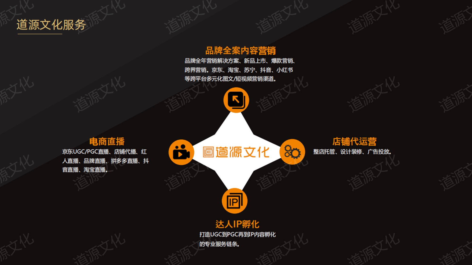 道源文化|內(nèi)容營(yíng)銷(xiāo)|京東內(nèi)容營(yíng)銷(xiāo)|直播