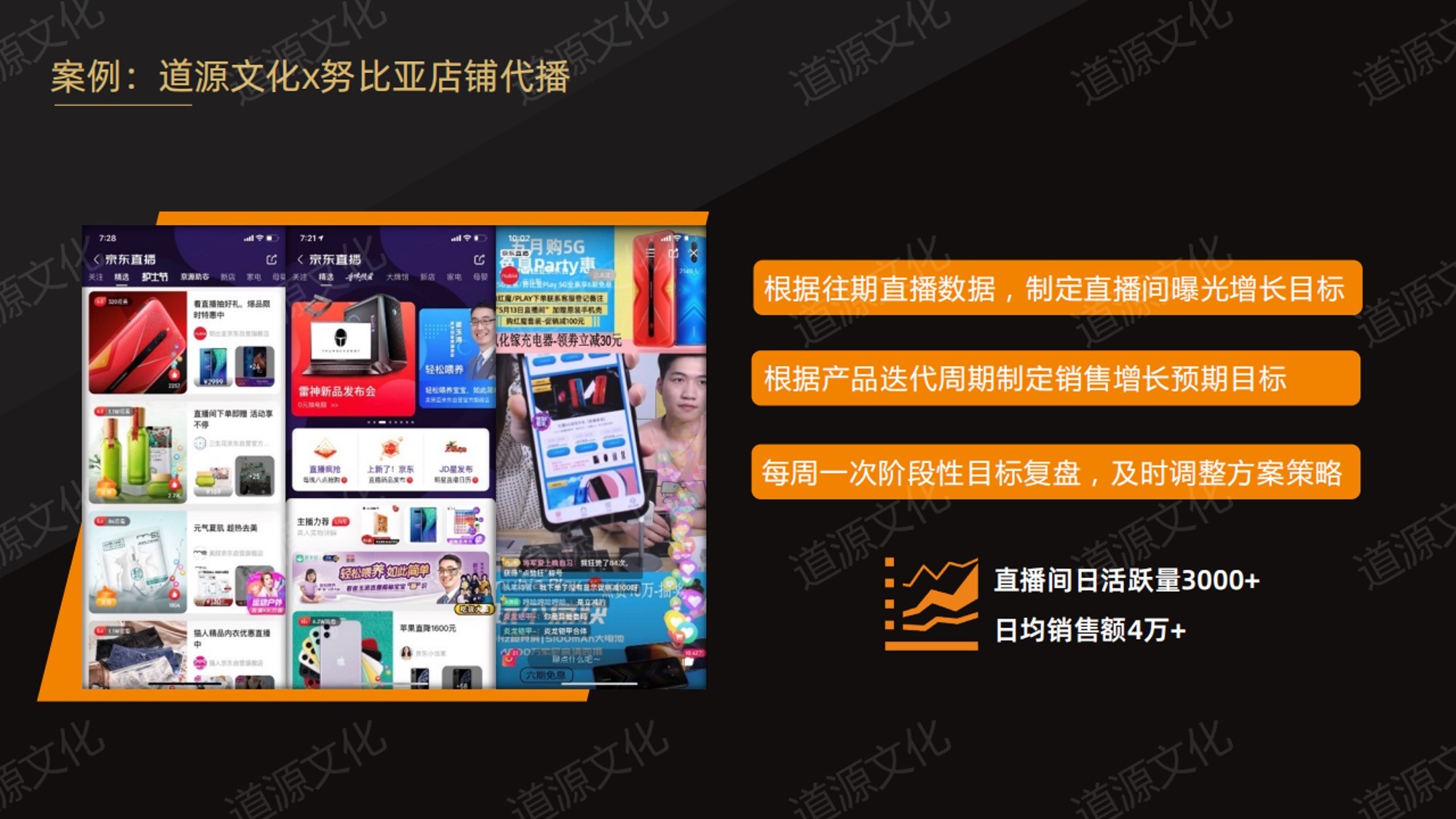 道源文化|內(nèi)容營(yíng)銷(xiāo)|京東內(nèi)容營(yíng)銷(xiāo)|直播